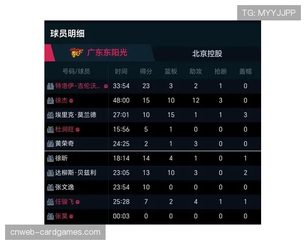 【2026年4月CBA联赛赛季攻防效率趋势·赛后·速报浙江东阳光药主场告负，系列赛防守效率被对手完爆